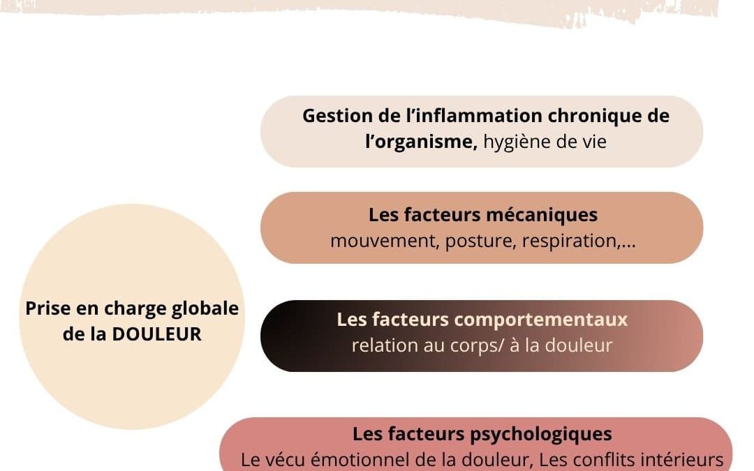 Approche globale de la douleur chronique : identifier et intégrer ses multiples facteurs